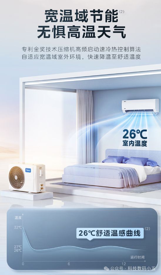 酷省电”空调便捷生活一手掌握！AG真人国际厅远程智控美的“(图3)