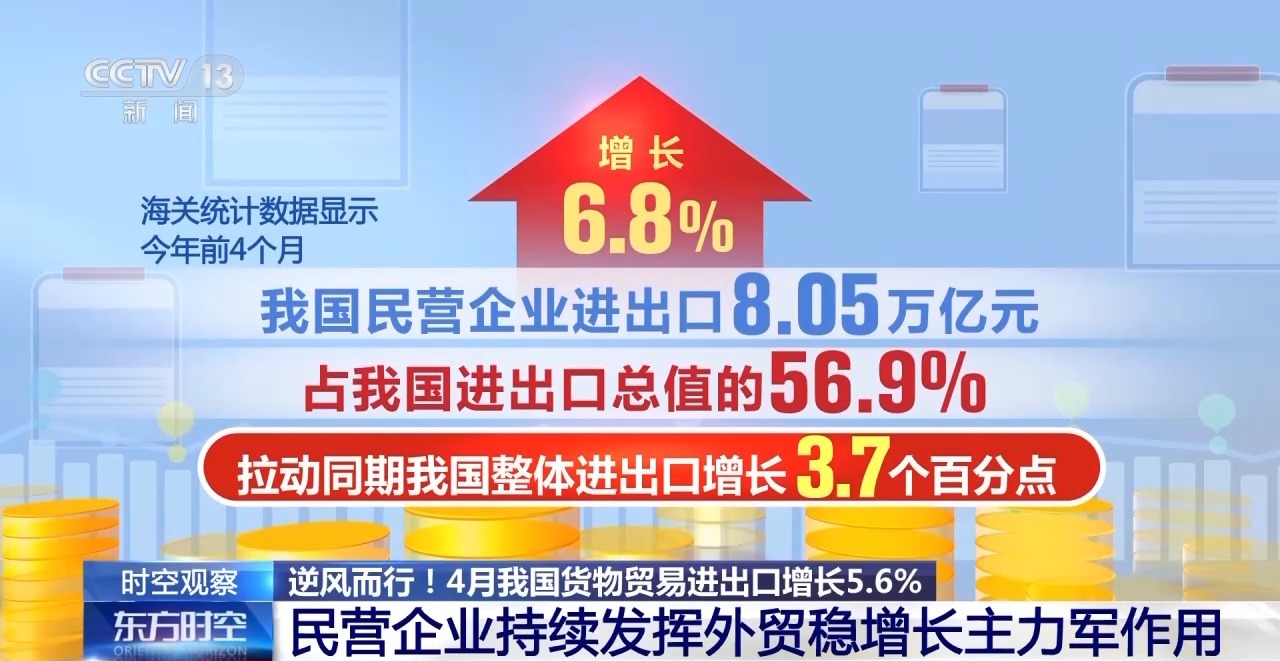 国外贸进出口表现亮眼背后的底气AG真人国际网站关税战下 中(图12)