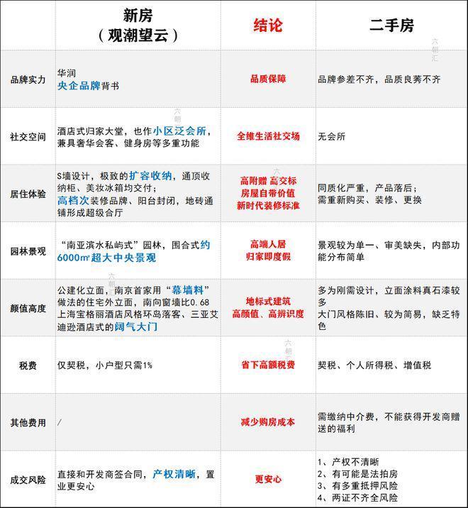 处电话丨【网站】楼盘地址丨项目简介AG真人2025年南京观潮望云售楼(图12)